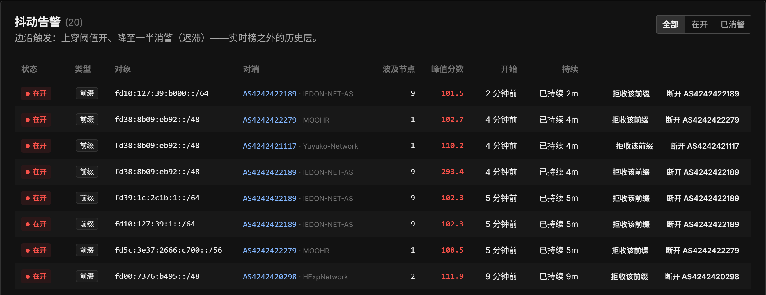 抖动告警事件流