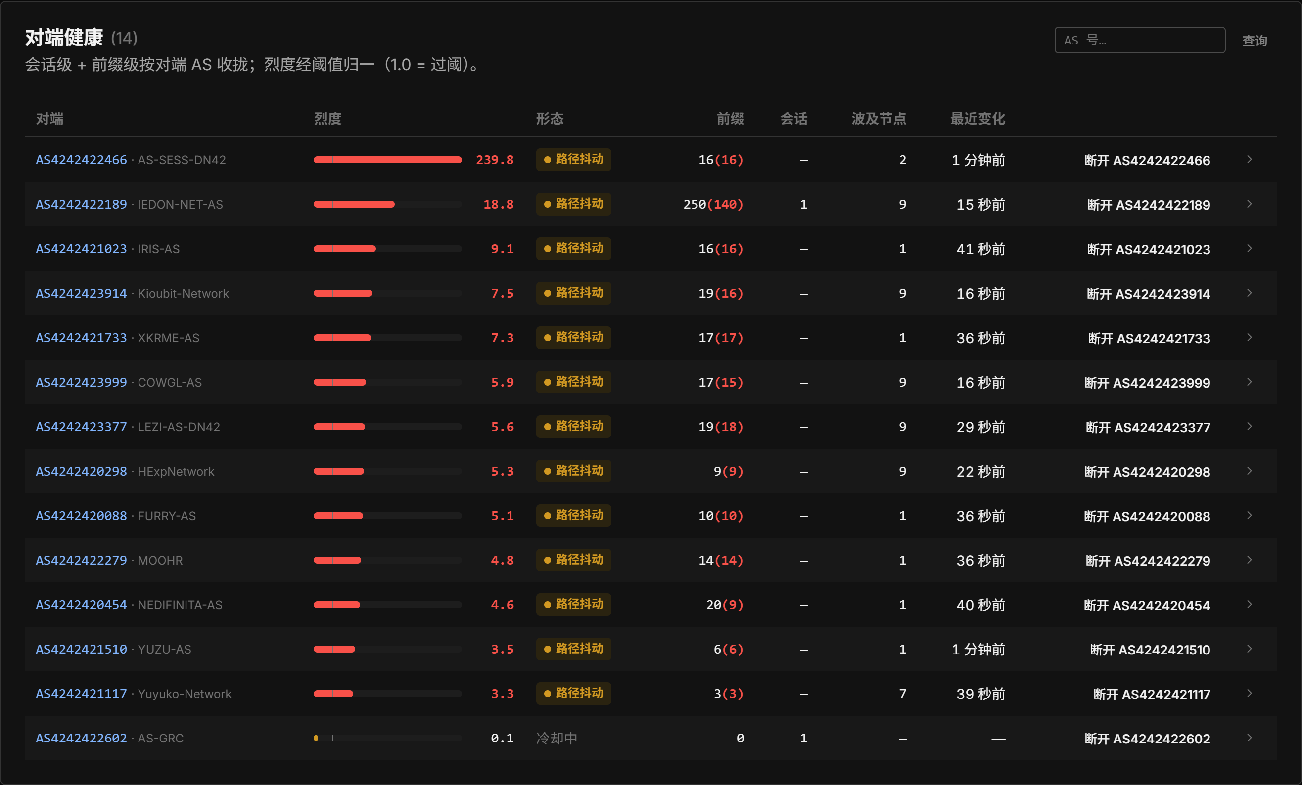 对端烈度榜