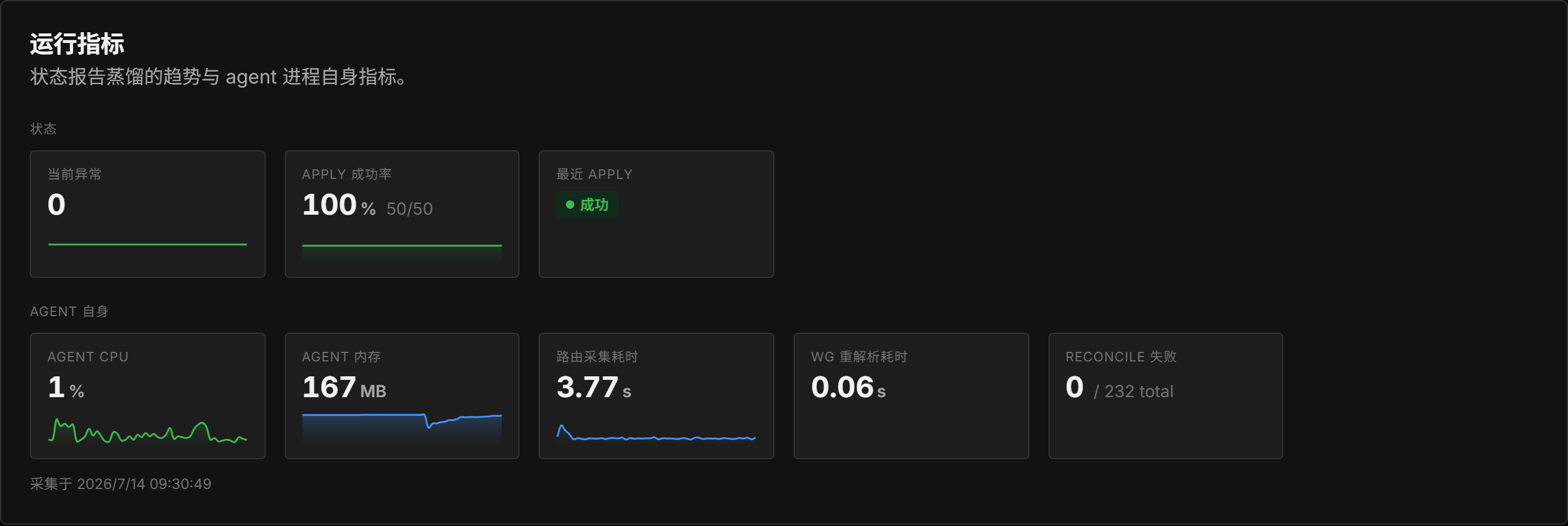 节点运行指标(状态 + agent 自观测)