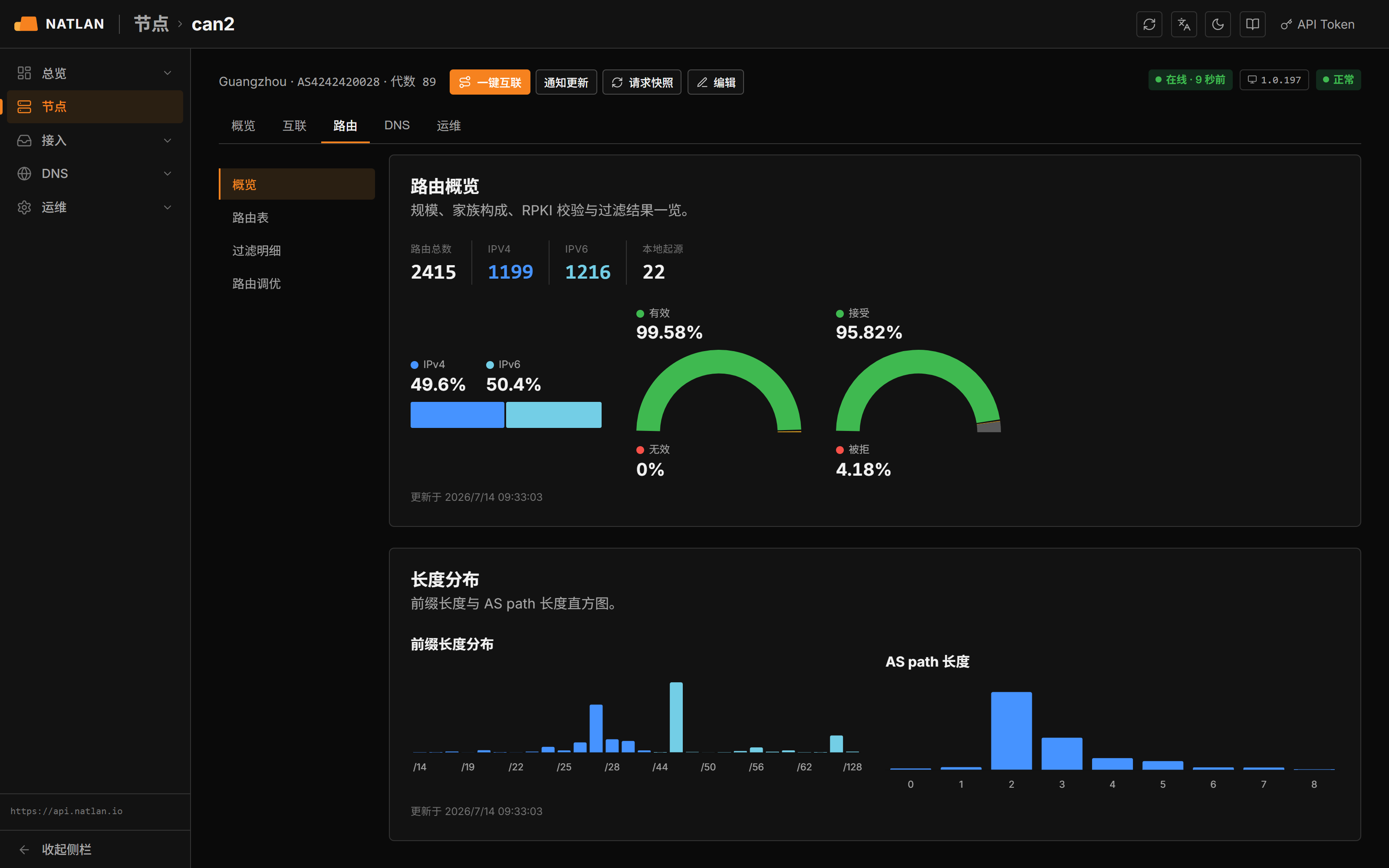 路由表