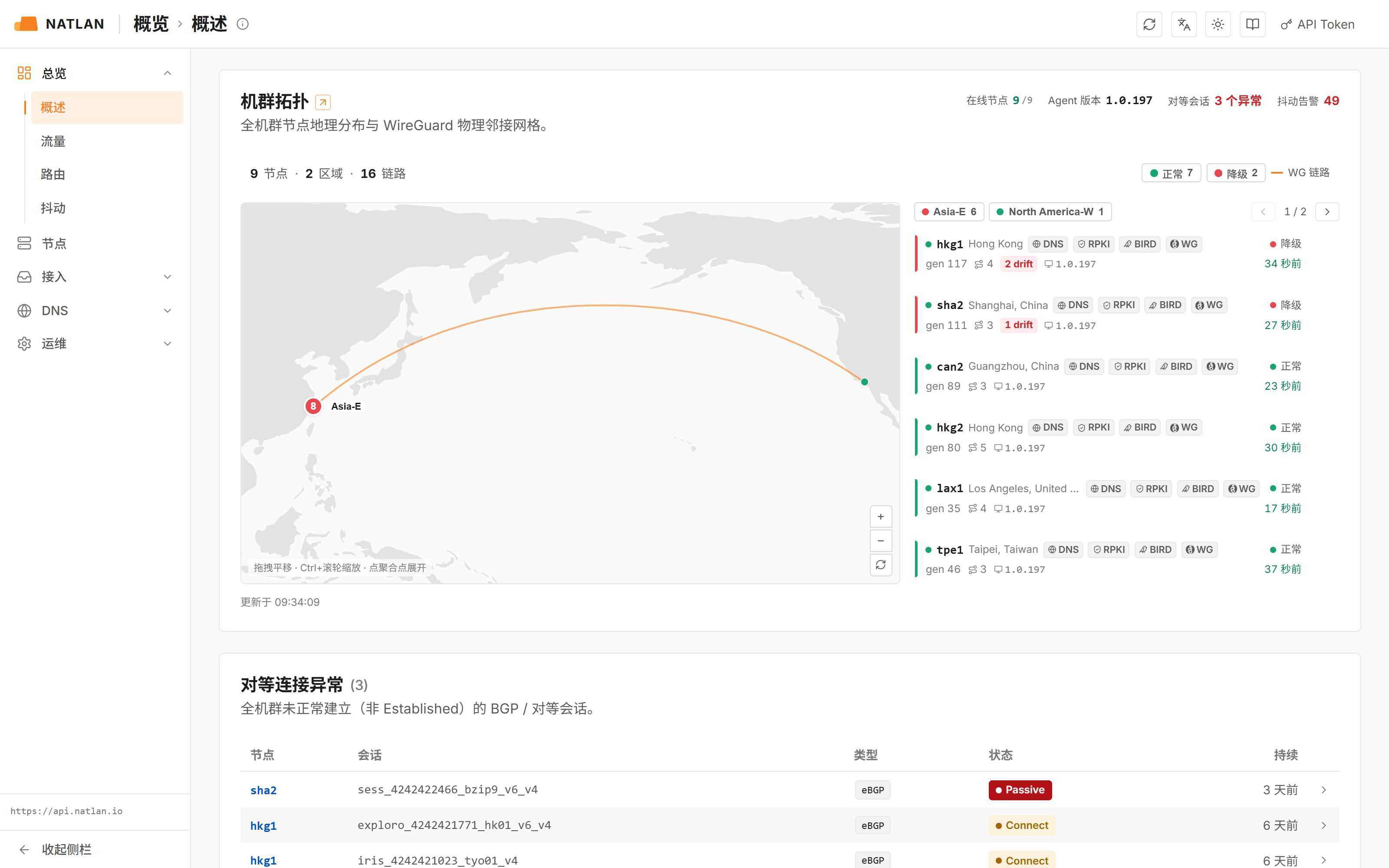 机群概览:拓扑地图 + BGP 会话健康 + 路由全表 + RPKI 验证